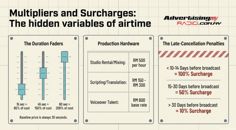 Radio-advertising-malaysia-airtime