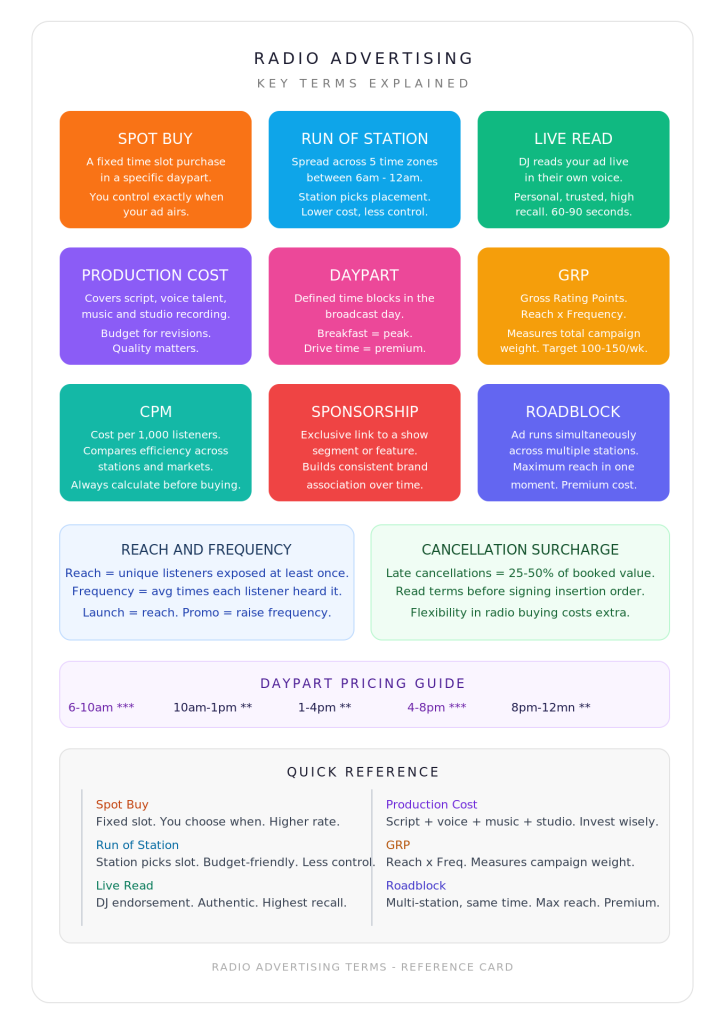 radio_advertising_terms_light